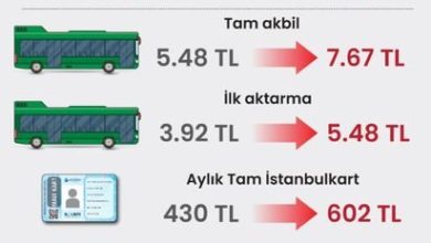 Zamdan önce son çıkış. Yoksa cebiniz yanacak